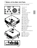 Preview for 7 page of 3M PX5 Series User Manual