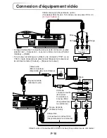 Preview for 29 page of 3M PX5 Series User Manual