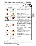 Preview for 34 page of 3M PX5 Series User Manual