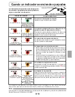 Preview for 91 page of 3M PX5 Series User Manual