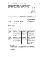 Preview for 30 page of 3M Ranger 245 Operator'S Manual