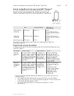 Предварительный просмотр 30 страницы 3M Ranger 245 Operator'S Manual