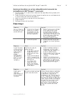 Preview for 32 page of 3M Ranger 245 Operator'S Manual