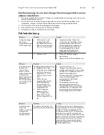 Предварительный просмотр 50 страницы 3M Ranger 245 Operator'S Manual