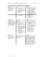 Preview for 68 page of 3M Ranger 245 Operator'S Manual