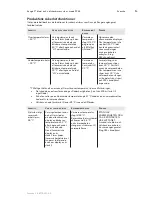 Preview for 120 page of 3M Ranger 245 Operator'S Manual