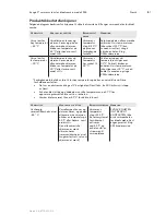 Preview for 156 page of 3M Ranger 245 Operator'S Manual