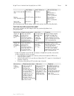 Предварительный просмотр 174 страницы 3M Ranger 245 Operator'S Manual