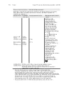 Preview for 181 page of 3M Ranger 245 Operator'S Manual