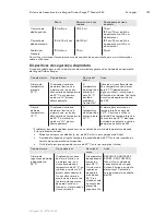 Предварительный просмотр 192 страницы 3M Ranger 245 Operator'S Manual