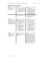 Preview for 194 page of 3M Ranger 245 Operator'S Manual