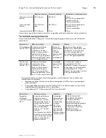 Preview for 250 page of 3M Ranger 245 Operator'S Manual