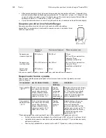 Preview for 267 page of 3M Ranger 245 Operator'S Manual