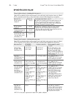 Предварительный просмотр 331 страницы 3M Ranger 245 Operator'S Manual