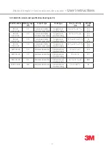 Предварительный просмотр 79 страницы 3M ReLoad SRL User Instructions