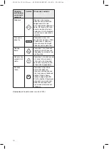 Preview for 16 page of 3M RelyX Universal Instructions For Use Manual