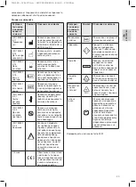 Preview for 23 page of 3M RelyX Universal Instructions For Use Manual