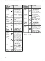 Preview for 42 page of 3M RelyX Universal Instructions For Use Manual