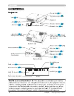 Предварительный просмотр 4 страницы 3M S15I - Digital Projector SVGA LCD Operator'S Manual