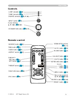 Предварительный просмотр 5 страницы 3M S15I - Digital Projector SVGA LCD Operator'S Manual