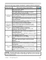 Предварительный просмотр 51 страницы 3M S15I - Digital Projector SVGA LCD Operator'S Manual