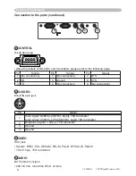 Предварительный просмотр 57 страницы 3M S15I - Digital Projector SVGA LCD Operator'S Manual