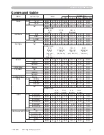 Предварительный просмотр 60 страницы 3M S15I - Digital Projector SVGA LCD Operator'S Manual