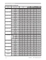 Предварительный просмотр 61 страницы 3M S15I - Digital Projector SVGA LCD Operator'S Manual