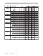 Предварительный просмотр 62 страницы 3M S15I - Digital Projector SVGA LCD Operator'S Manual