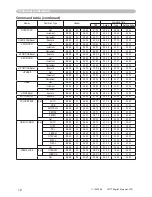 Предварительный просмотр 63 страницы 3M S15I - Digital Projector SVGA LCD Operator'S Manual