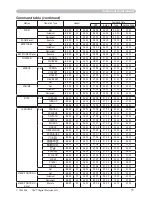 Предварительный просмотр 64 страницы 3M S15I - Digital Projector SVGA LCD Operator'S Manual