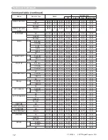 Предварительный просмотр 65 страницы 3M S15I - Digital Projector SVGA LCD Operator'S Manual