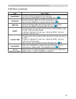 Preview for 25 page of 3M S55 - Digital Projector SVGA LCD Operator'S Manual