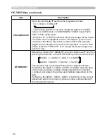 Preview for 28 page of 3M S55 - Digital Projector SVGA LCD Operator'S Manual