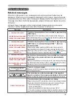 Preview for 43 page of 3M S55 - Digital Projector SVGA LCD Operator'S Manual