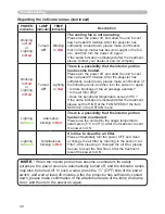 Preview for 46 page of 3M S55 - Digital Projector SVGA LCD Operator'S Manual