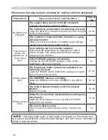 Preview for 48 page of 3M S55 - Digital Projector SVGA LCD Operator'S Manual