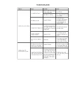 Предварительный просмотр 9 страницы 3M SCALEGARD SGLP-RO Installation And Operating Instructions Manual