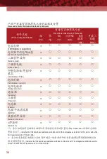 Preview for 34 page of 3M ScanEM-QC CTK019 User Manual