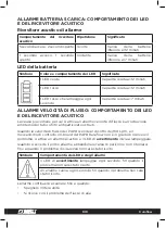 Preview for 109 page of 3M Scott Safety Duraflow User Manual