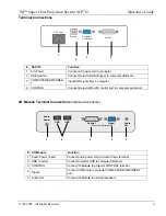 Предварительный просмотр 9 страницы 3M SCP712 - Super Close Projection System XGA DLP Projector Operator'S Manual