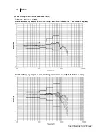 Preview for 95 page of 3M SE-401 User Manual