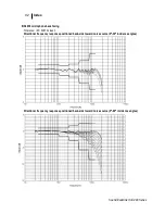 Preview for 99 page of 3M SE-401 User Manual