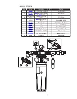 Предварительный просмотр 7 страницы 3M SF1 Series Instruction Manual