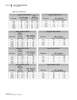 Preview for 39 page of 3M SoundPro SE Series Data Addendum Manual