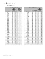 Preview for 55 page of 3M SoundPro SE Series Data Addendum Manual