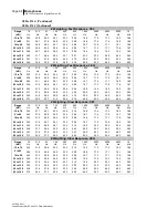 Preview for 71 page of 3M SoundPro SE Series Data Addendum Manual