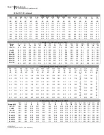 Предварительный просмотр 77 страницы 3M SoundPro SE Series Data Addendum Manual