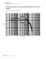 Предварительный просмотр 82 страницы 3M SoundPro SE Series Data Addendum Manual