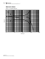 Preview for 86 page of 3M SoundPro SE Series Data Addendum Manual